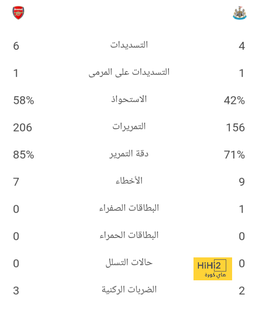 مواجهات حاسمة في الدوري الإسباني