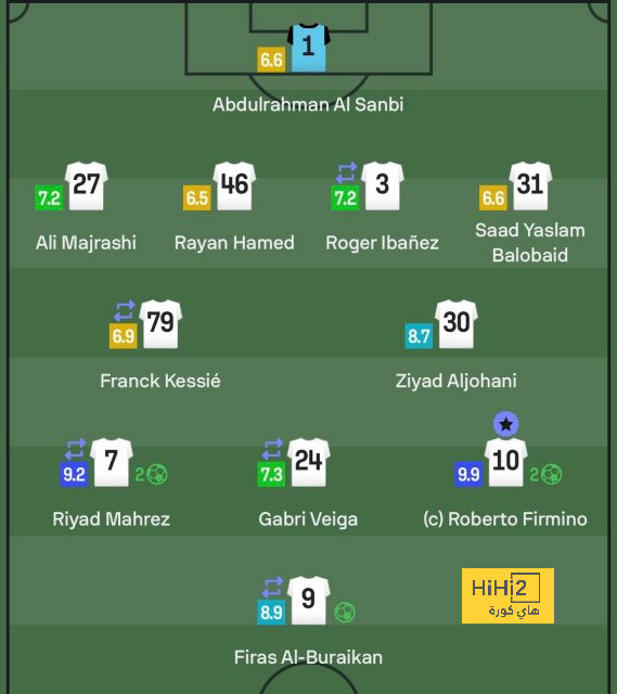 ترتيب مجموعات دوري أبطال أوروبا