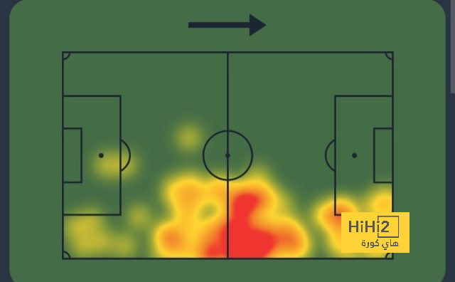 قمة الدوري السعودي