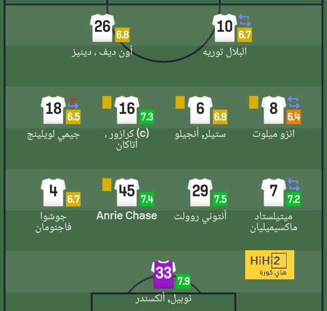 هداف دوري أبطال أفريقيا