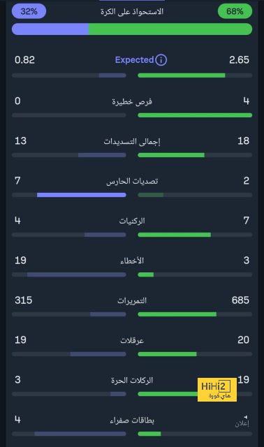 مقارنة بين ميسي ورونالدو