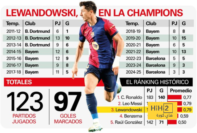 ترتيب الهدافين في دوري الأمم الأوروبية