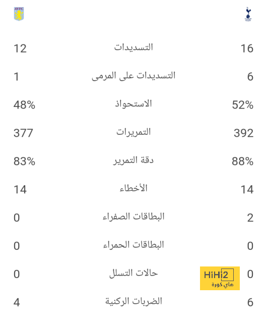 tottenham vs chelsea