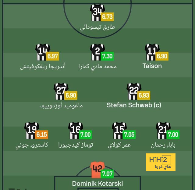 هداف دوري أبطال أفريقيا