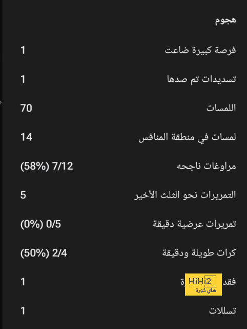 ترتيب مجموعات دوري أبطال أوروبا