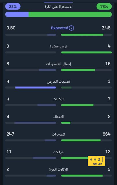 قمة الدوري السعودي