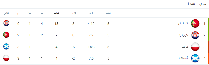 ترتيب الفرق في الدوري الألماني