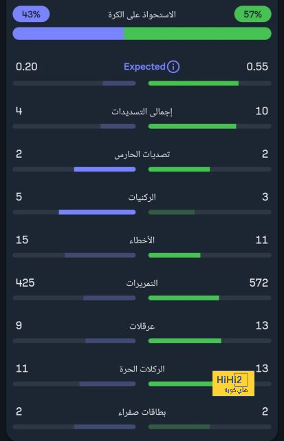 برشلونة ضد ليغانيز