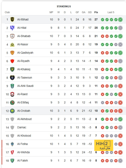 قائمة هدافي الدوري الإسباني