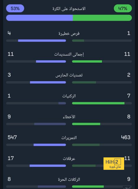 وست هام ضد وولفرهامبتون