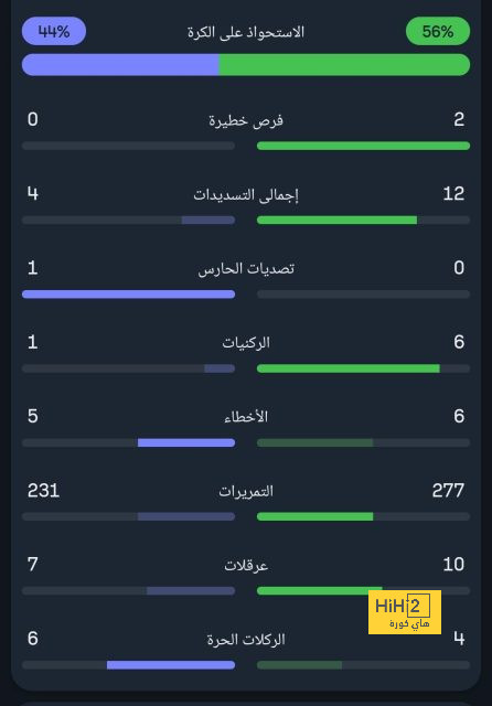 جدول مباريات الدوري القطري