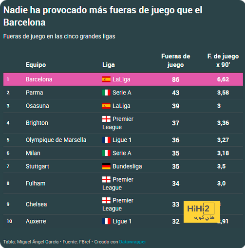 ترتيب هدافي دوري أبطال أوروبا