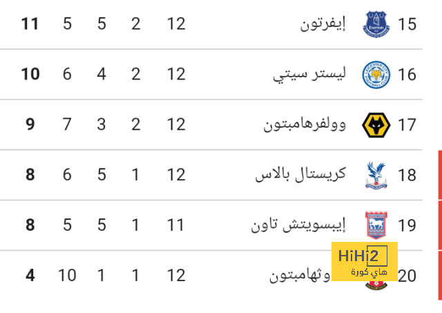 leicester city vs brighton