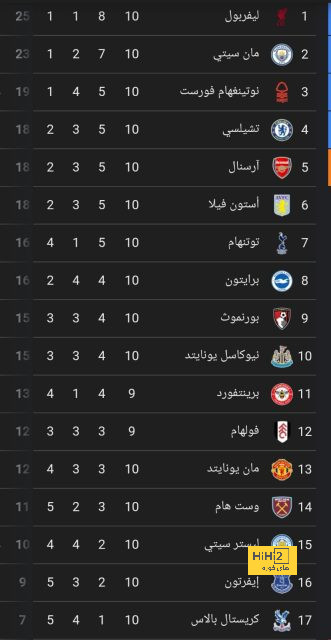 مباريات دور الـ16 في دوري الأبطال