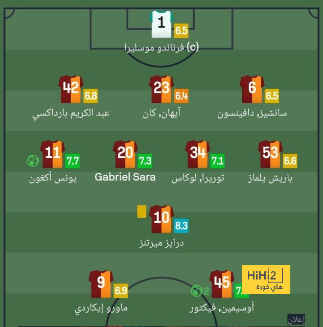 ترتيب هدافي دوري أبطال أوروبا