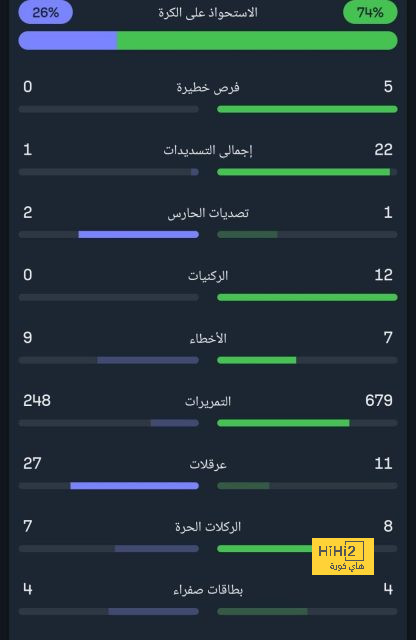 نهائي كأس العالم للأندية