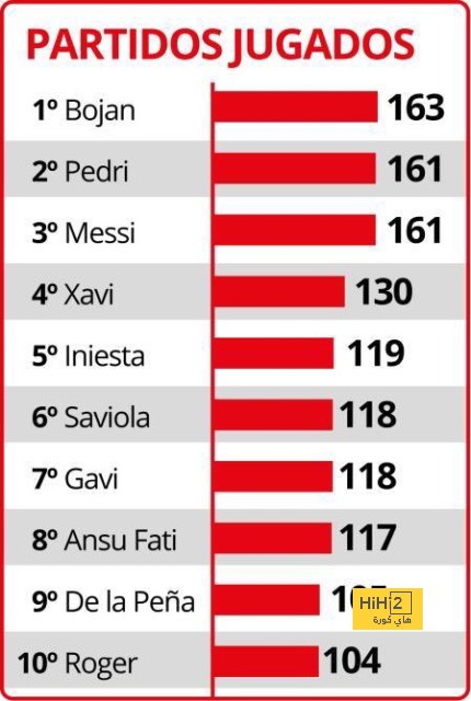 athletic club vs villarreal