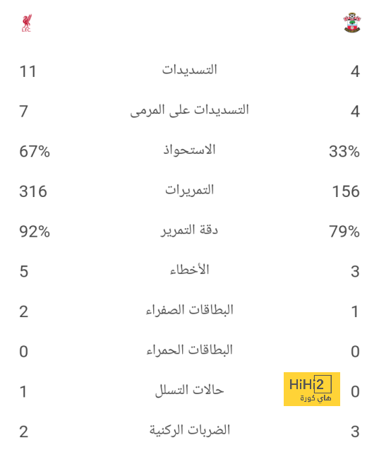 pak vs sa