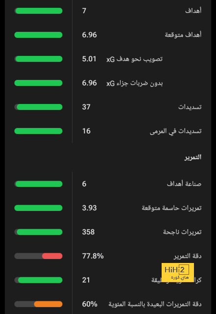 قائمة هدافي الدوري الإسباني