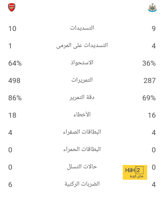 قائمة المنتخبات الفائزة بكأس العالم