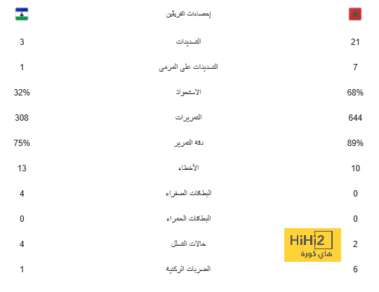 هدافي دوري المؤتمر الأوروبي