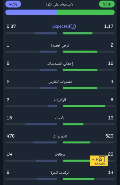 نتائج مباريات نصف نهائي كأس العالم