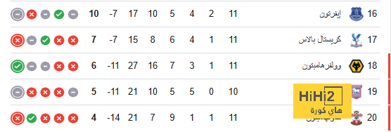 مباريات دور الـ16 في دوري الأبطال