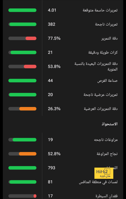 أهداف كأس العرب