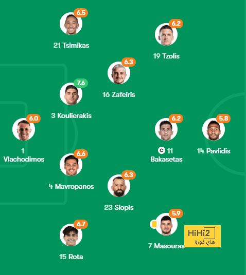 مباريات دور الـ16 في دوري الأبطال