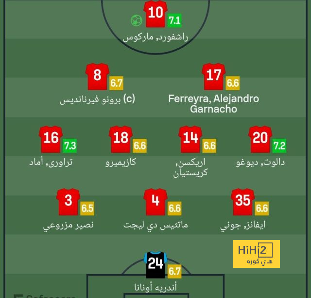 قائمة هدافي الدوري الإسباني