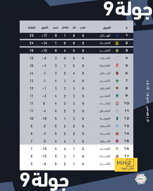 مواجهات حاسمة في الدوري الإسباني