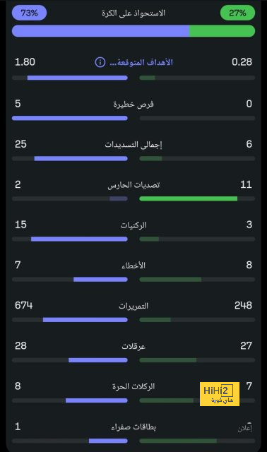 جدول مباريات الدوري القطري