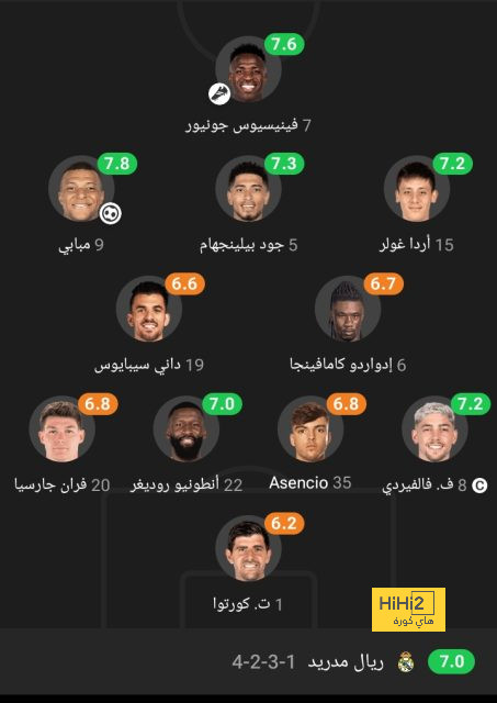 ترتيب الهدافين في دوري الأمم الأوروبية