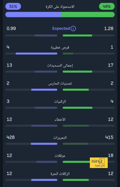 قائمة هدافي الدوري الإسباني