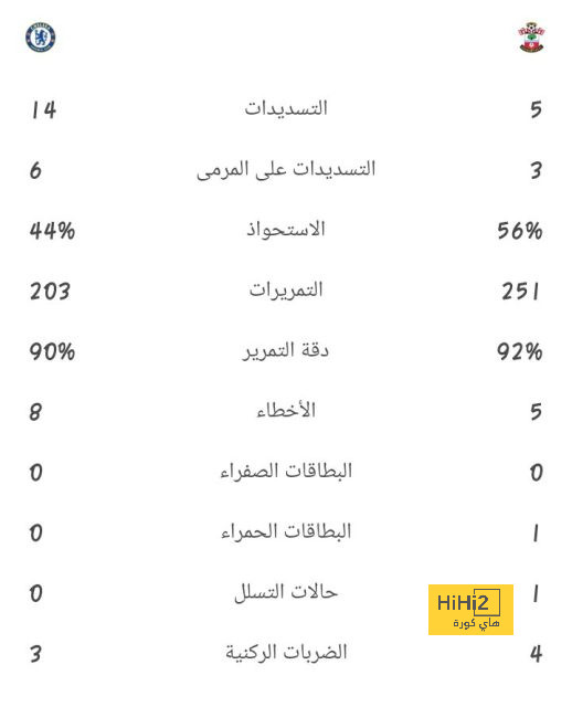 أخبار انتقالات اللاعبين في الدوري الإسباني