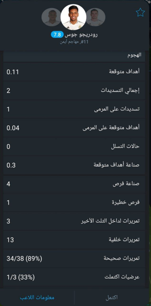 تقييم لاعبي ريال مدريد بعد الخسارة ضد أتلتيك بلباو