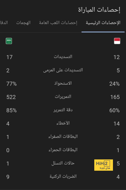 أهداف مباريات كأس العالم 2022