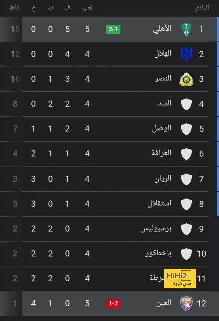 مان سيتي ضد مان يونايتد