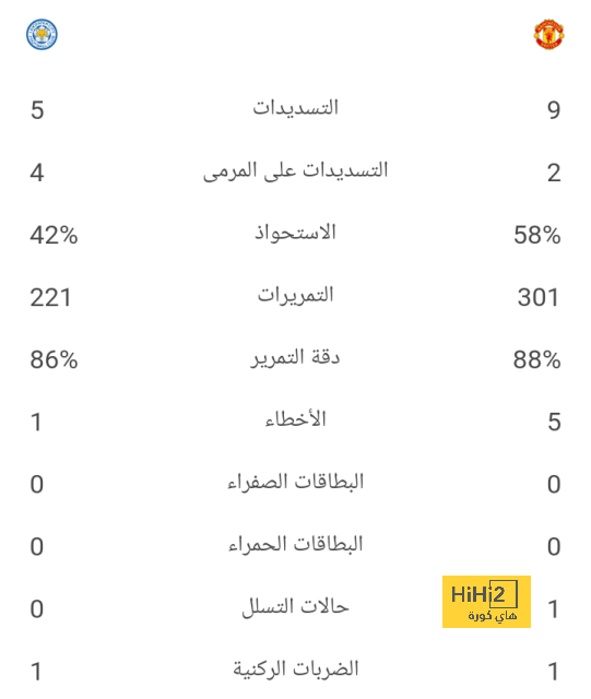 مباريات دور المجموعات