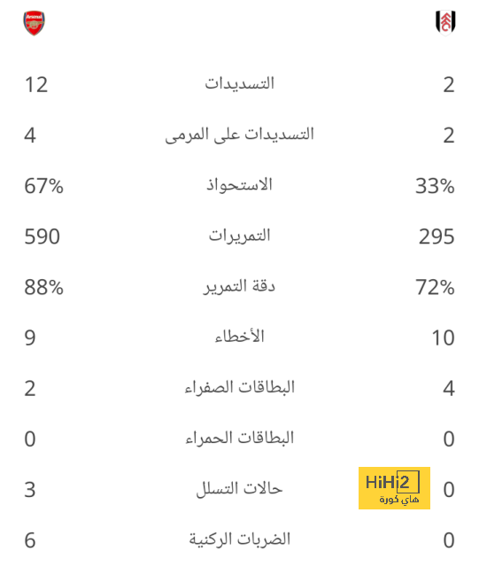 جدول مباريات الدوري الإسباني