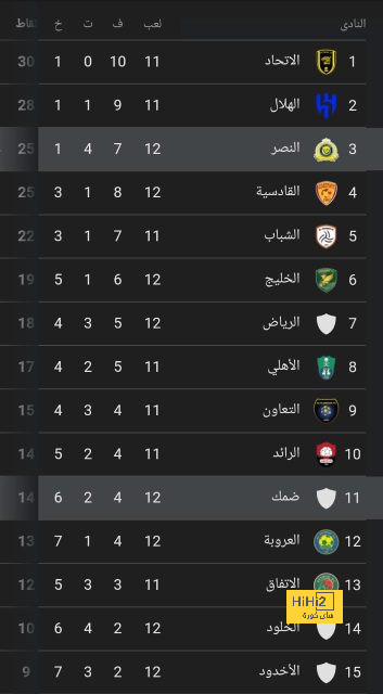 الزمالك ضد المصري