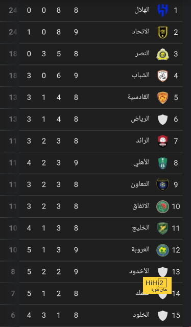 نتائج مباريات نصف نهائي كأس العالم