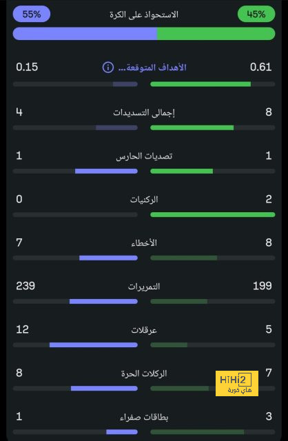 نجوم كرة القدم