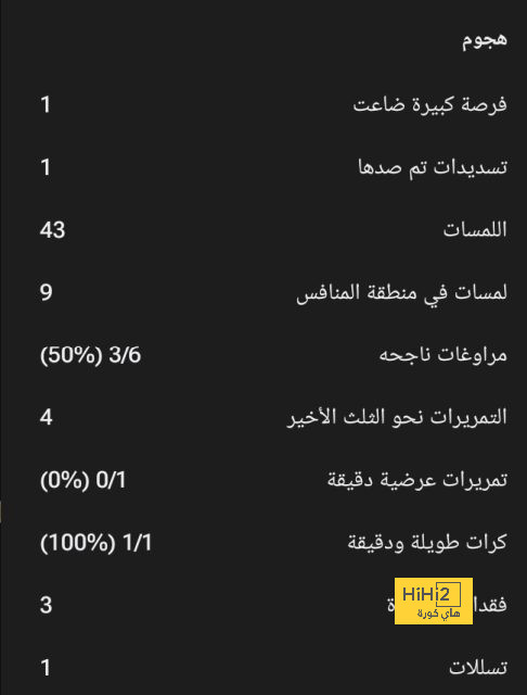 هداف دوري أبطال أفريقيا