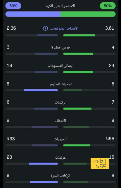 تحليل أهداف مباراة برشلونة وبايرن ميونخ