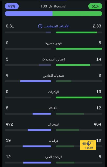 هداف دوري أبطال أفريقيا