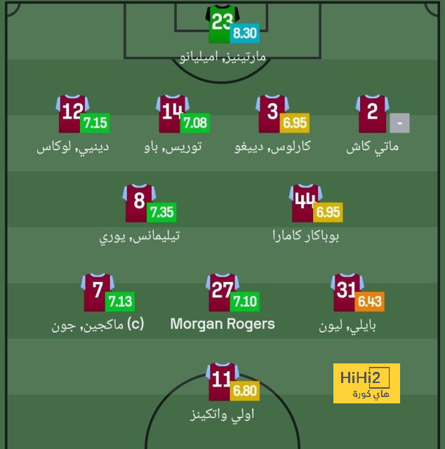 أقوى المباريات القادمة