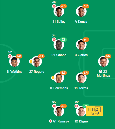 athletic club vs villarreal