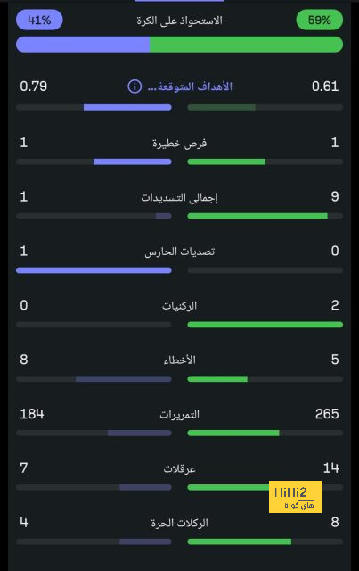 أخبار انتقالات اللاعبين في الدوري الإسباني