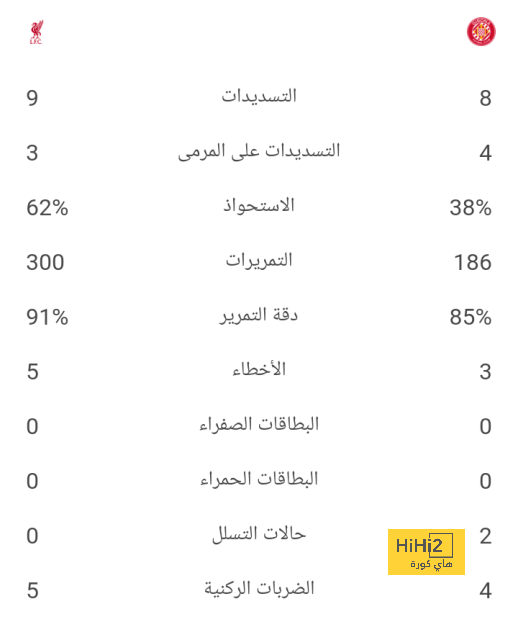 قائمة المنتخبات الفائزة بكأس العالم